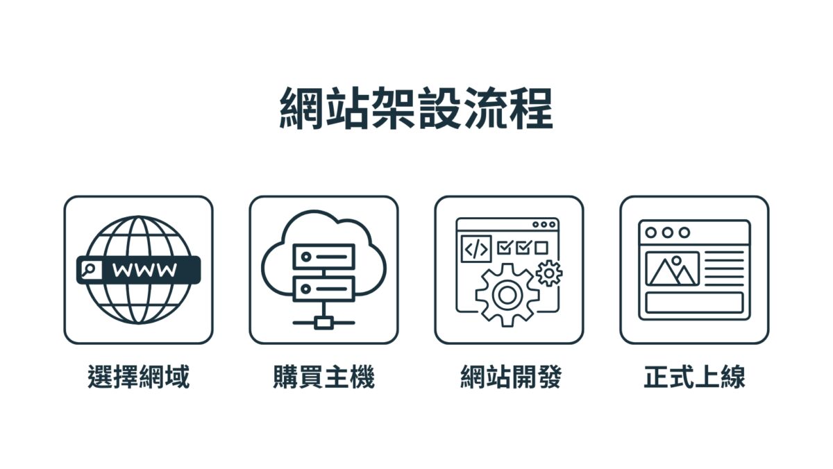 網站架設流程